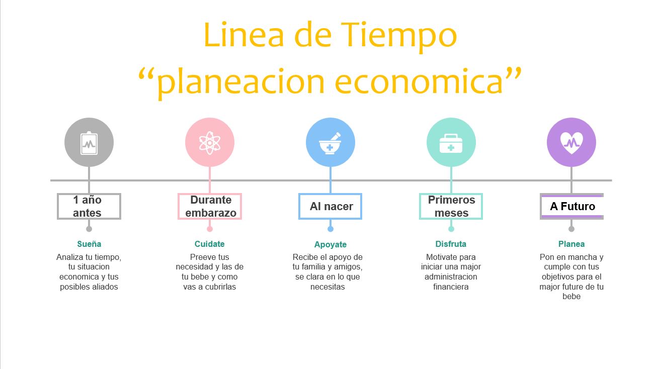 Parenthood Planning presentation slide