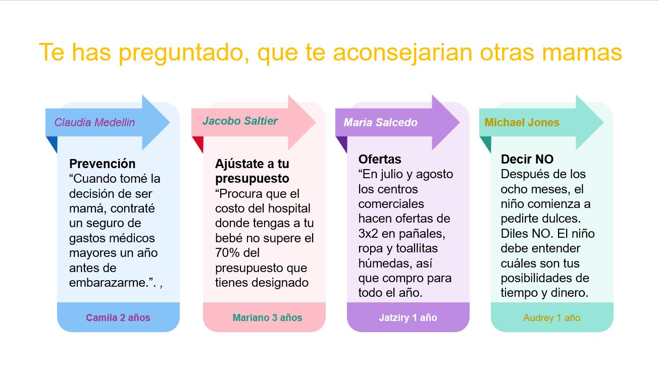 Parenthood Planning presentation slide